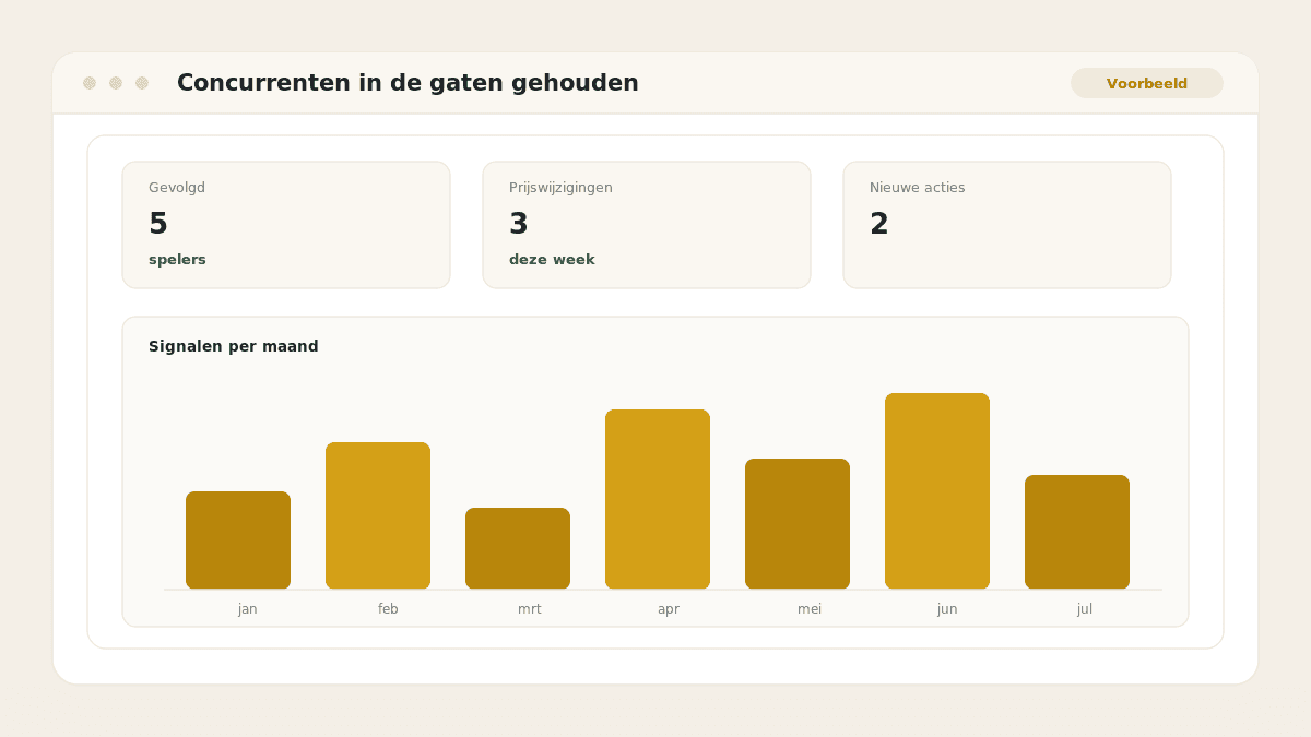 Voorbeeld van het resultaat: Concurrenten in de gaten gehouden