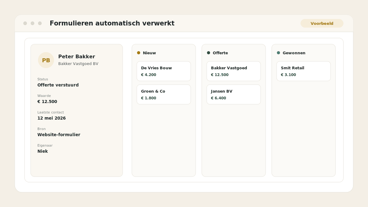 Voorbeeld van het resultaat: Formulieren automatisch verwerkt