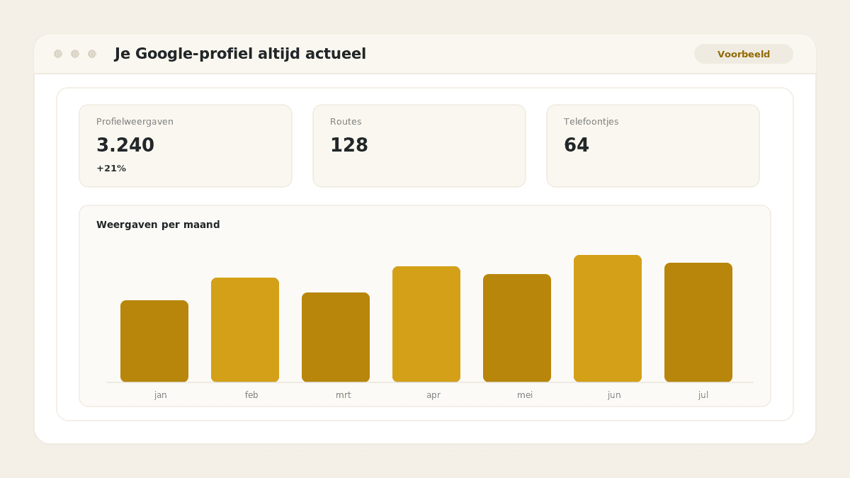 Voorbeeld van het resultaat: Je Google-profiel altijd actueel