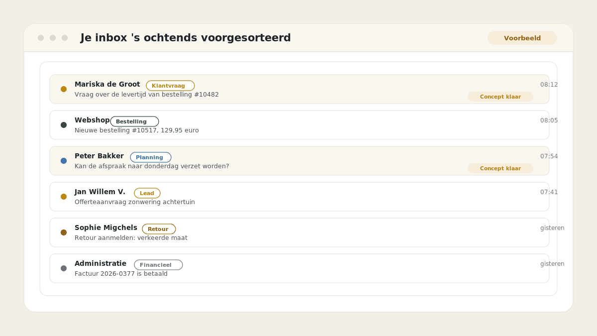 Voorbeeld van het resultaat: Je inbox 's ochtends voorgesorteerd
