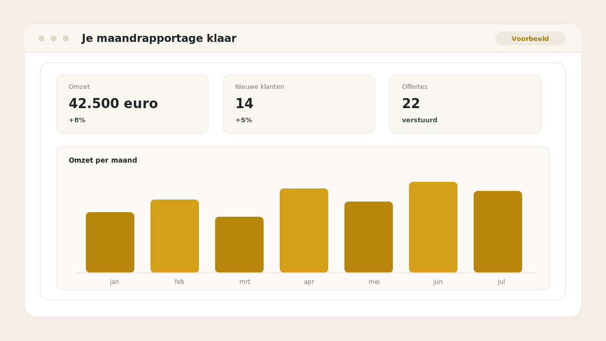 Voorbeeld van het resultaat: Je maandrapportage klaar