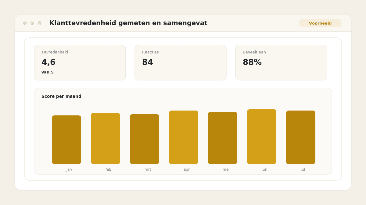 Voorbeeld van het resultaat: Klanttevredenheid gemeten en samengevat