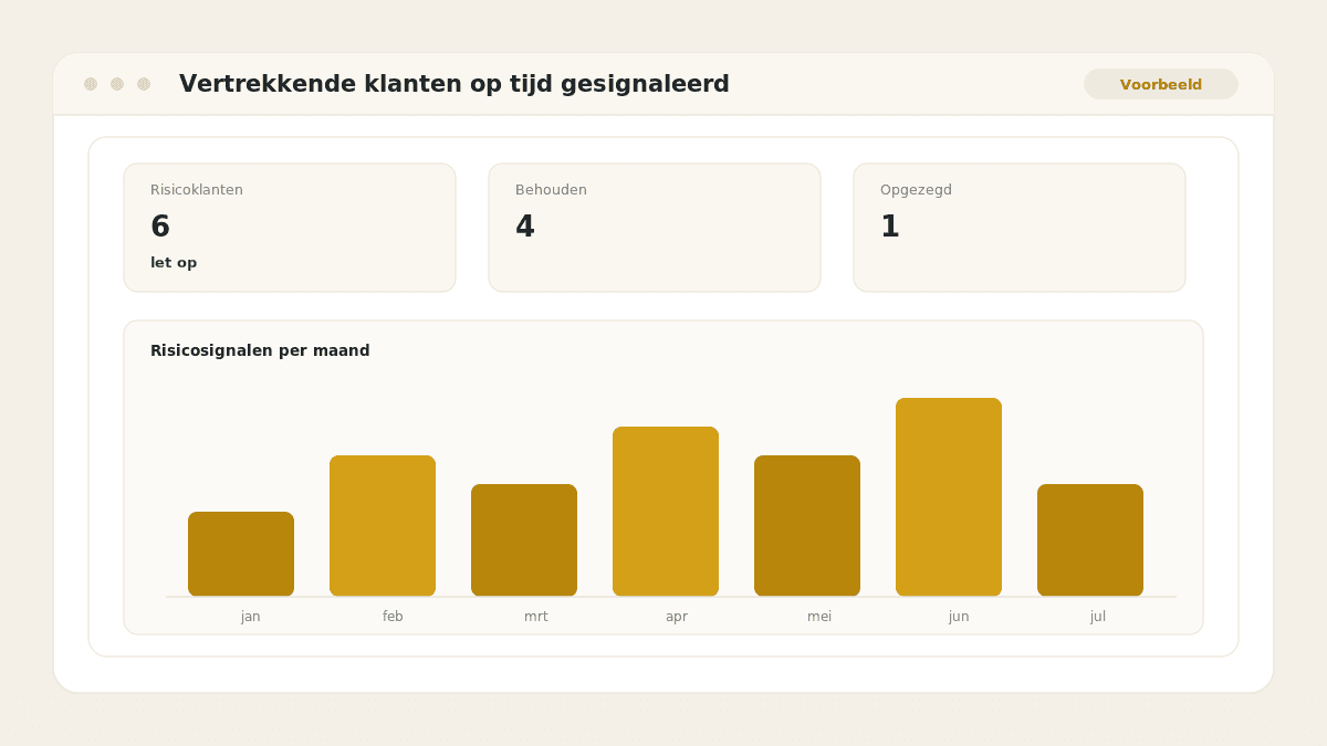 Voorbeeld van het resultaat: Vertrekkende klanten op tijd gesignaleerd