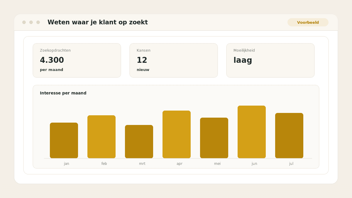 Voorbeeld van het resultaat: Weten waar je klant op zoekt