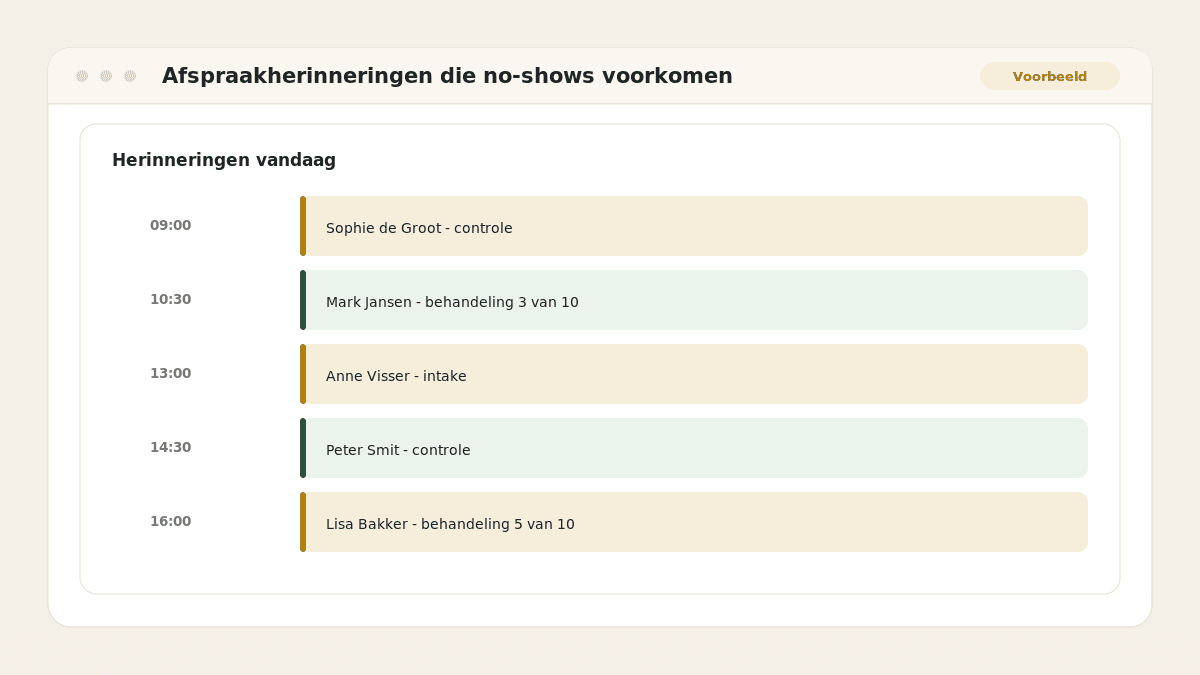 Voorbeeld van het resultaat: Afspraakherinneringen die no-shows voorkomen