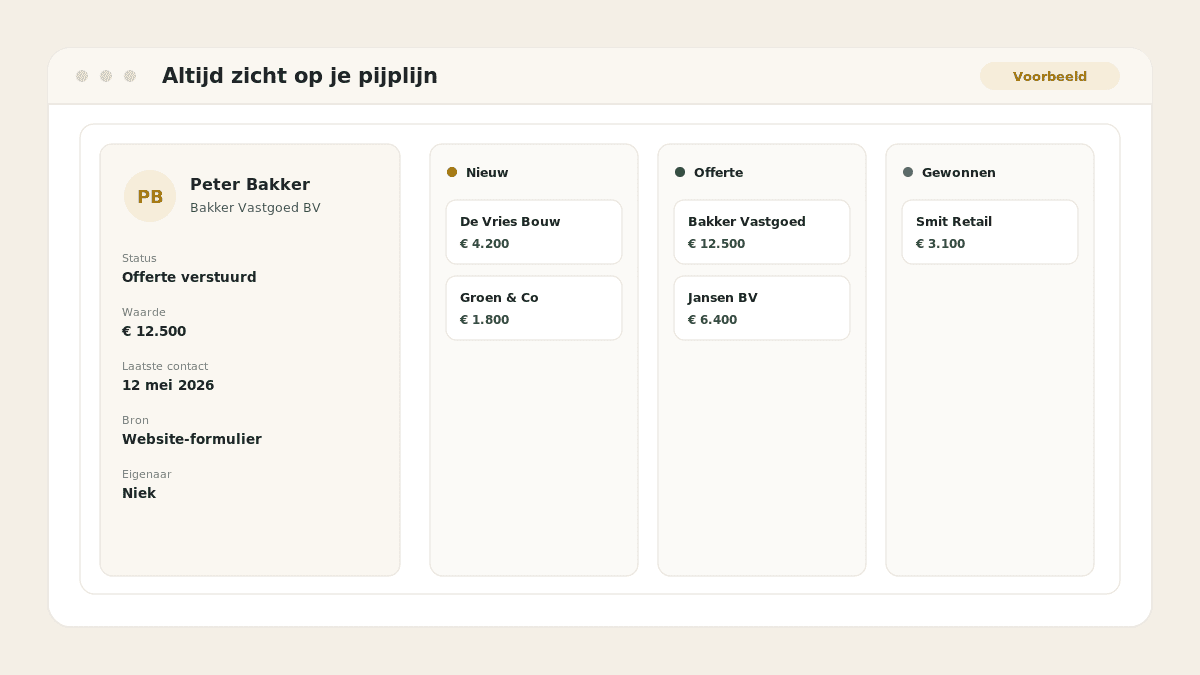 Voorbeeld van het resultaat: Altijd zicht op je pijplijn