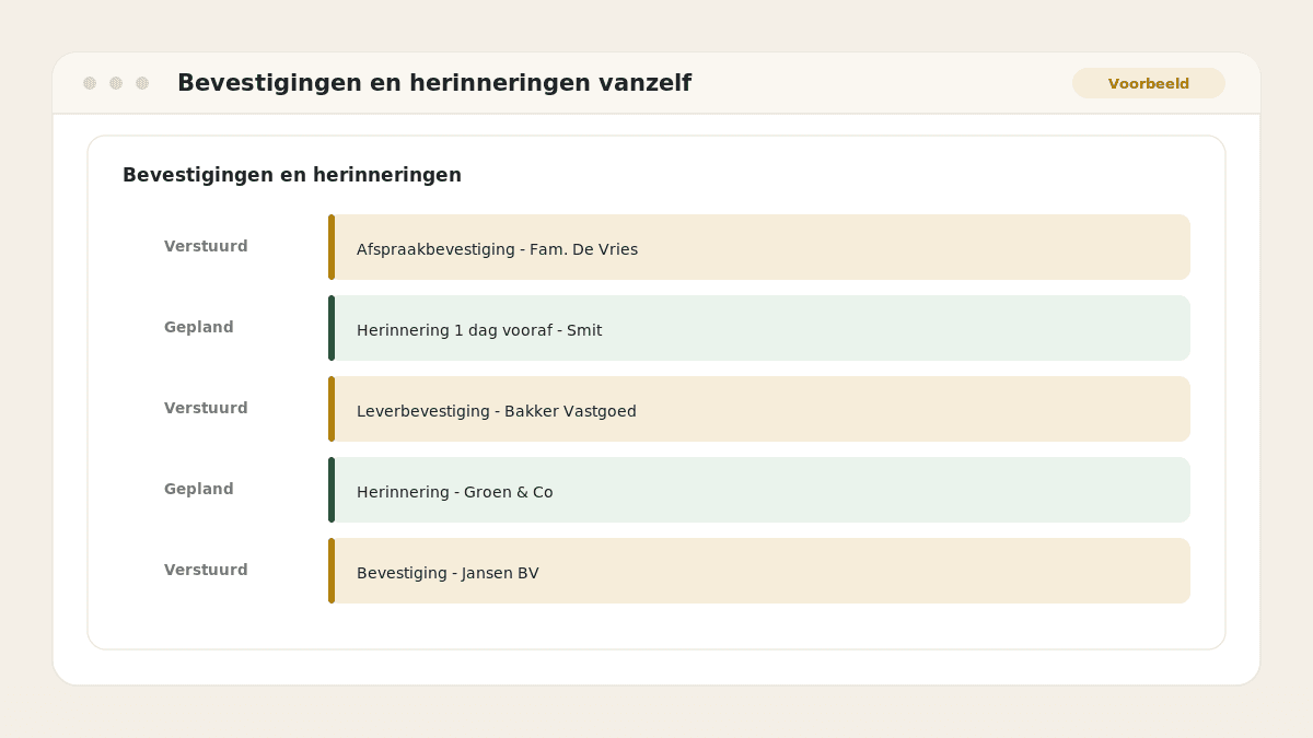 Voorbeeld van het resultaat: Bevestigingen en herinneringen vanzelf