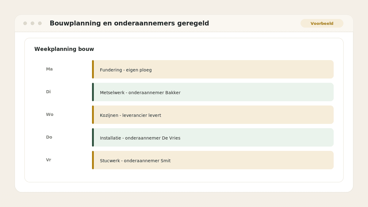 Voorbeeld van het resultaat: Bouwplanning en onderaannemers geregeld
