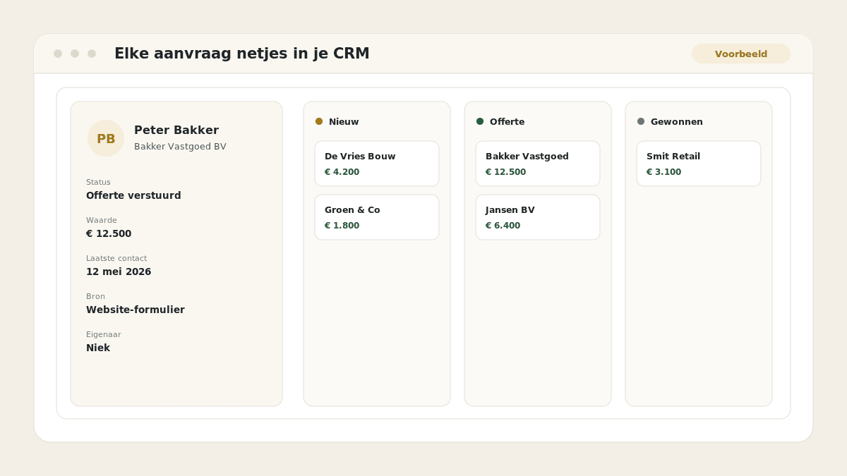 Voorbeeld van het resultaat: Elke aanvraag netjes in je CRM