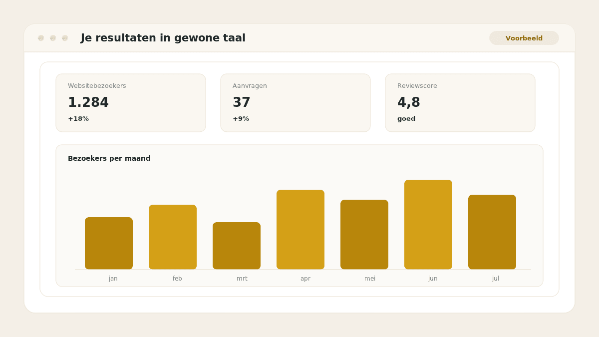 Voorbeeld van het resultaat: Je resultaten in gewone taal