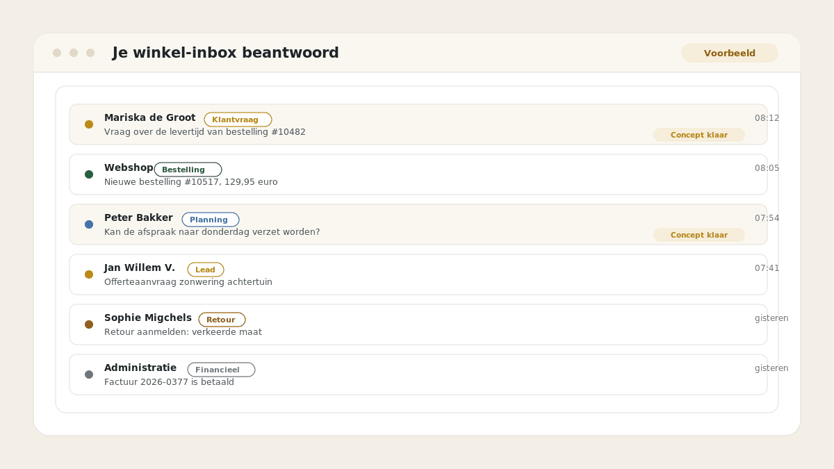 Voorbeeld van het resultaat: Je winkel-inbox beantwoord