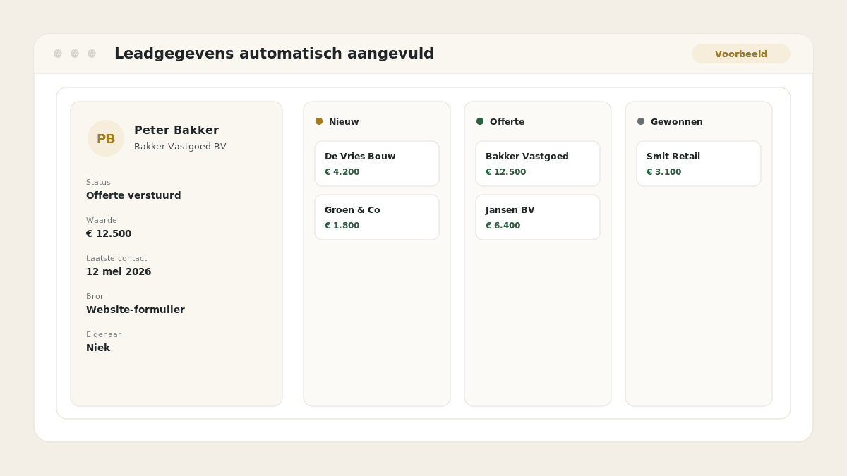 Voorbeeld van het resultaat: Leadgegevens automatisch aangevuld
