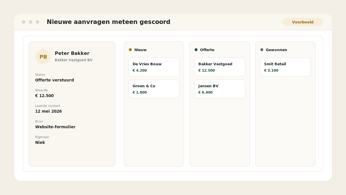 Voorbeeld van het resultaat: Nieuwe aanvragen meteen gescoord