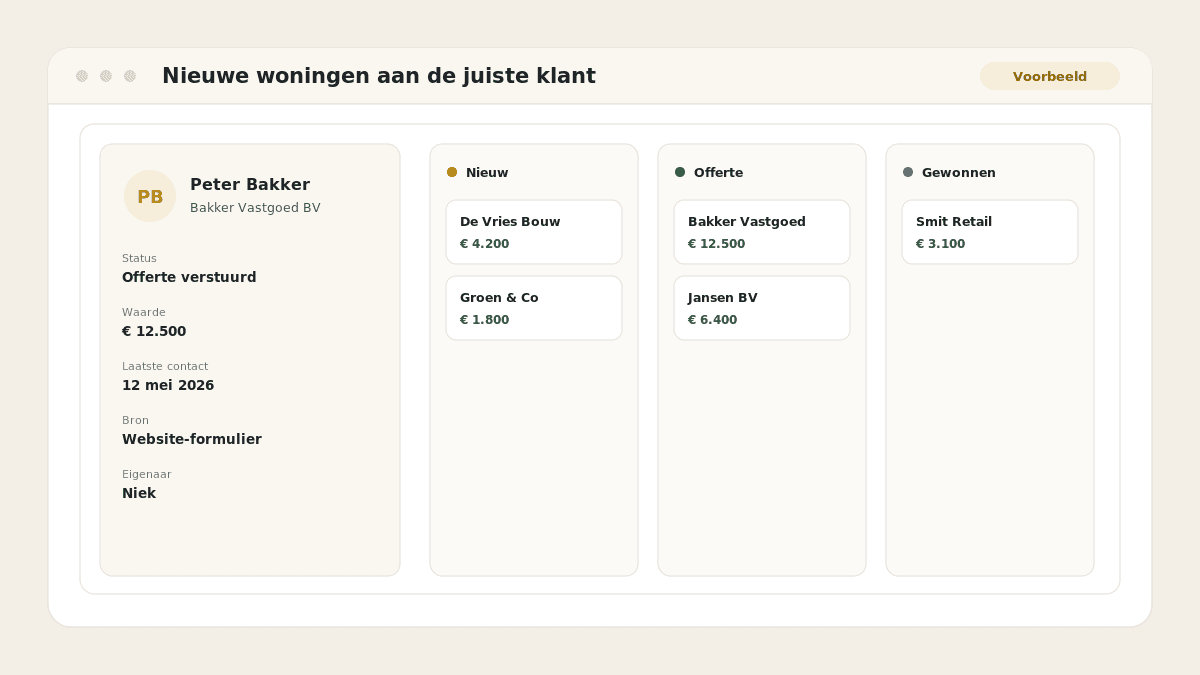 Voorbeeld van het resultaat: Nieuwe woningen aan de juiste klant