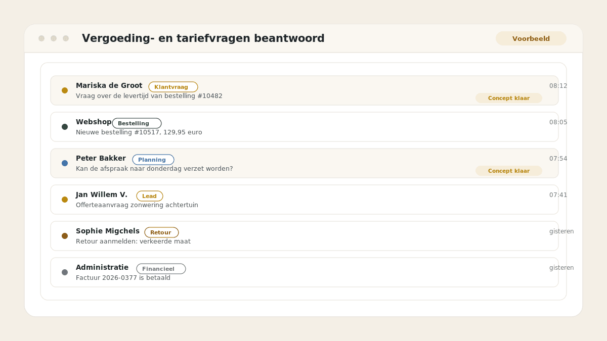 Voorbeeld van het resultaat: Vergoeding- en tariefvragen beantwoord