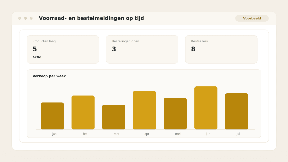 Voorbeeld van het resultaat: Voorraad- en bestelmeldingen op tijd